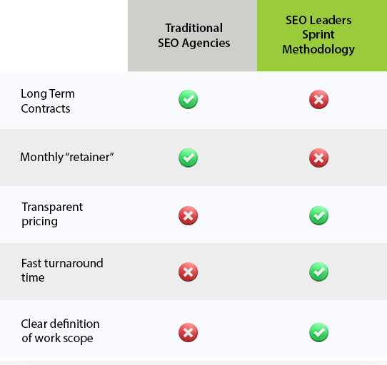 seo-agency-uk