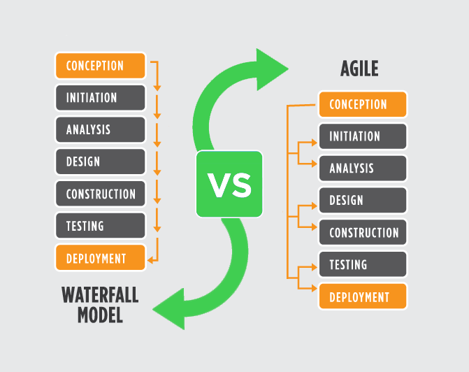 agile v waterfall software dev